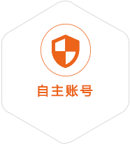 城东到加拿大国际快递